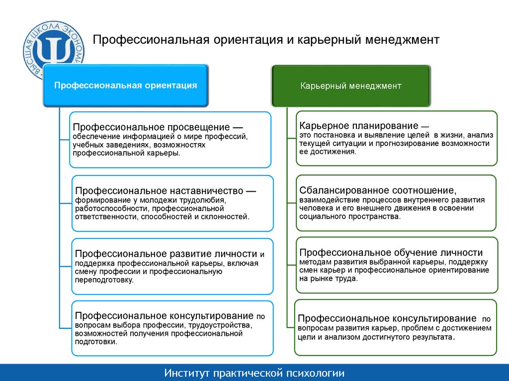 Карьерные ориентации