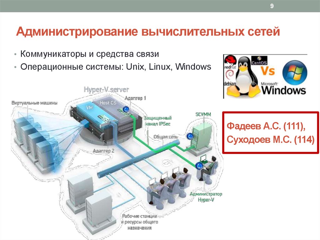 Сетевой администратор презентация