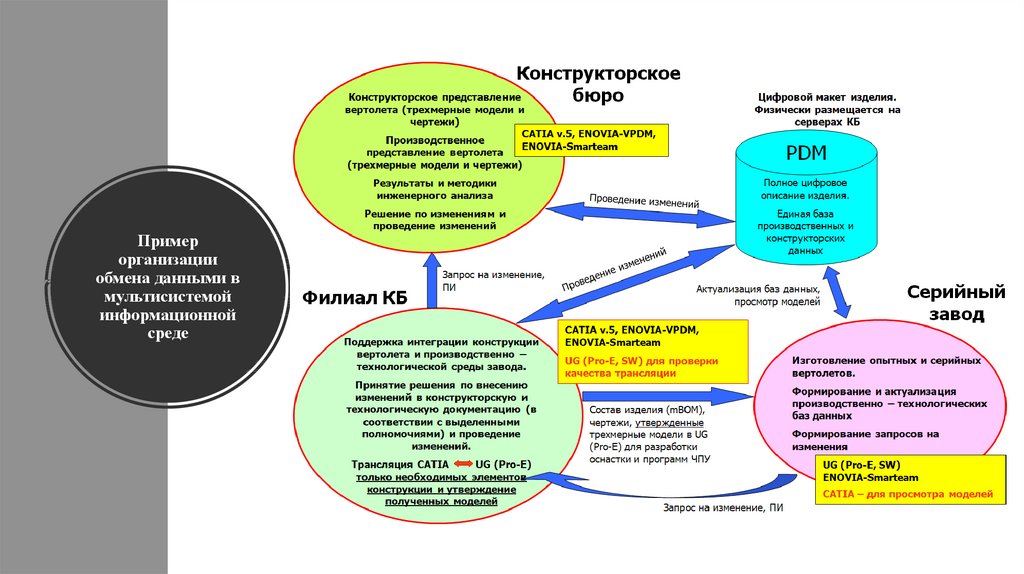 Анализ существующих