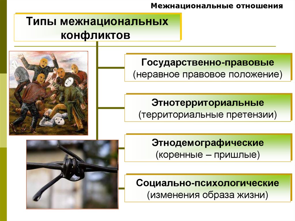 Нации и межнациональные отношения план урока 8 класс