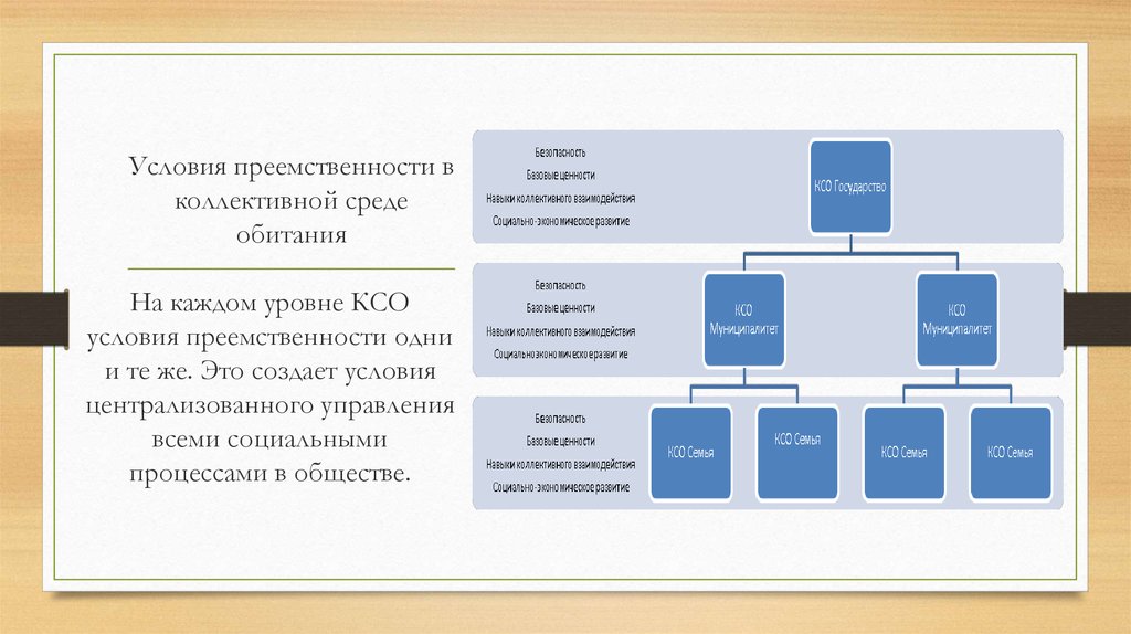 Ценность связи поколений