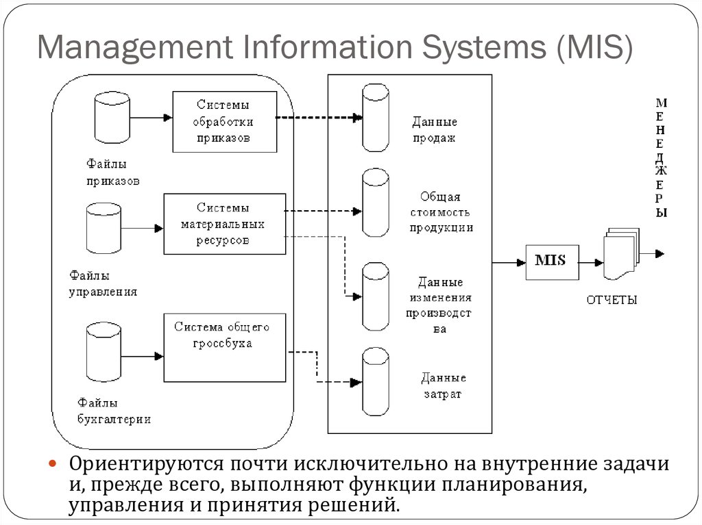 Системная информация. Информационная система mis. Информационная система управления mis. Management information Systems. Mis (Management information System) примеры.