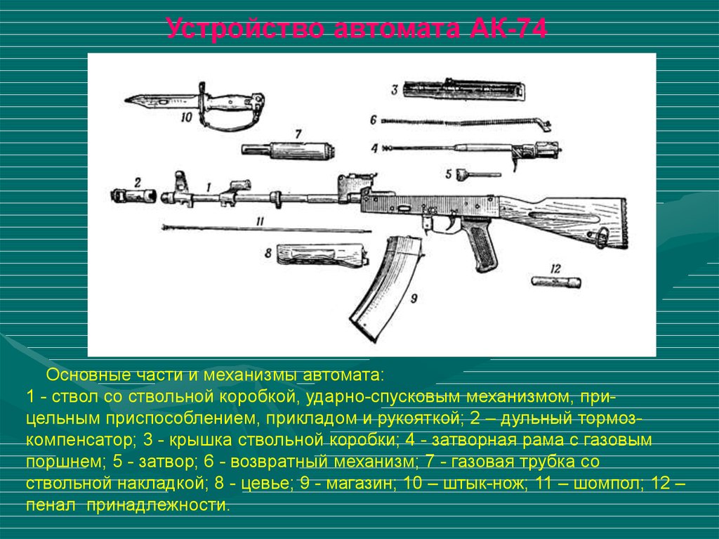 Работа частей ак 74. Ствол и ствольная коробка АК-47. Части автомата Калашникова АК-74. Части и механизмы автомата Калашникова АК-74. Основные части и механизмы АК-74 И АКМ.