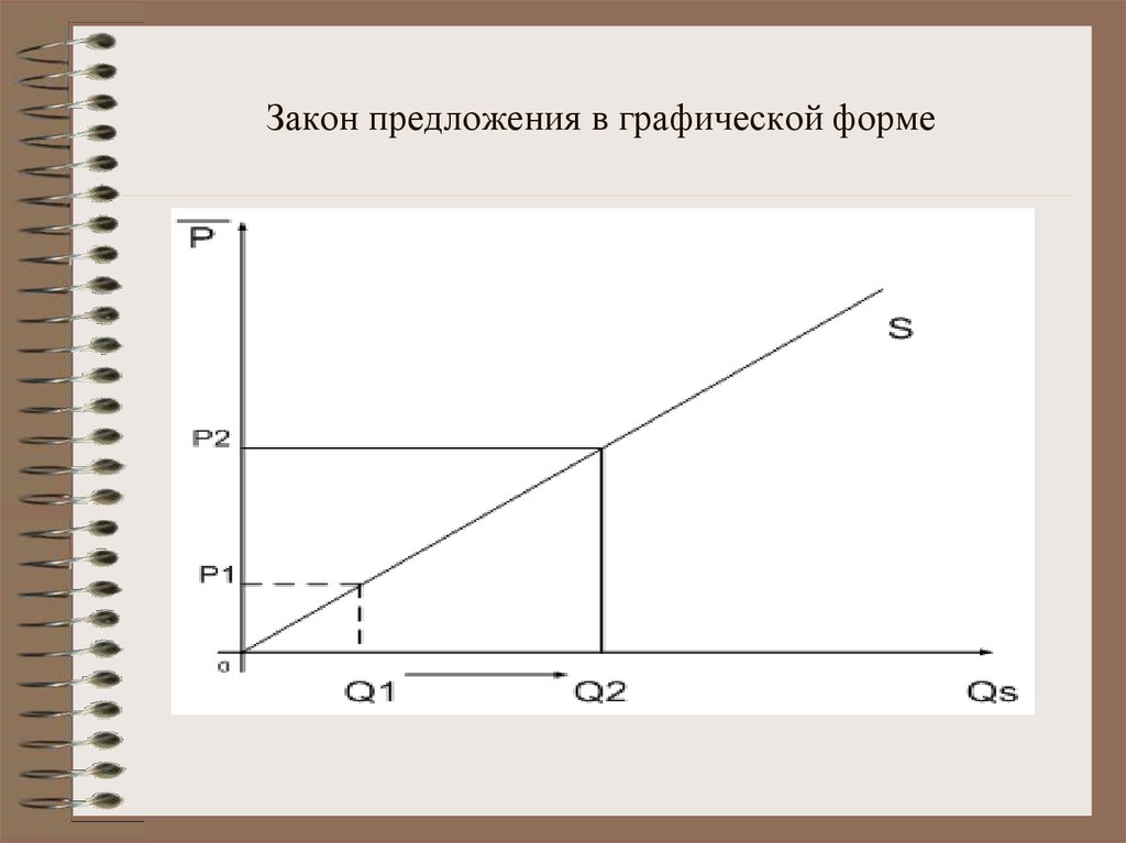 Графическое изображение предложения