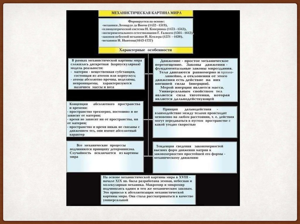 Особенности механической картины мира