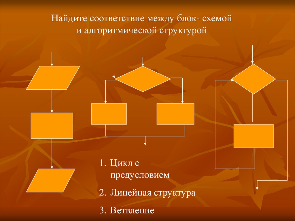 Схема между. Алгоритмы 10 класс. Структура алгоритмов 10 класс Семакин. Алгоритмы Информатика 10 класс. Алгоритмические Цепочки.