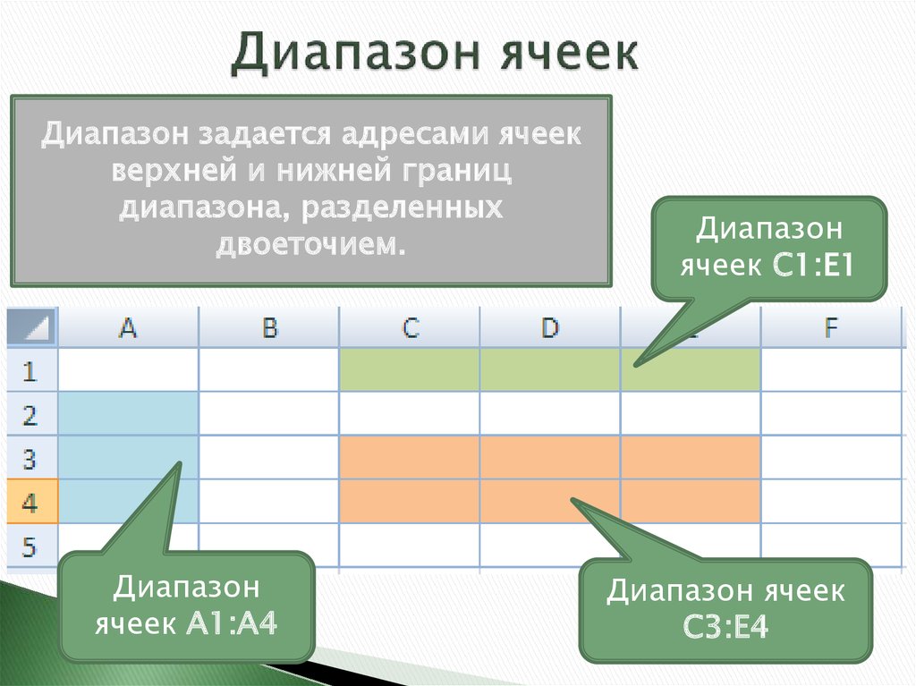 Какой диапазон ячеек