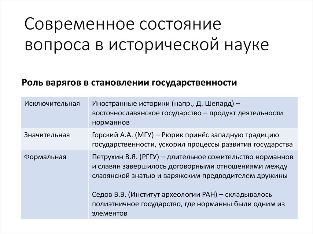 Проблемы исторической науки