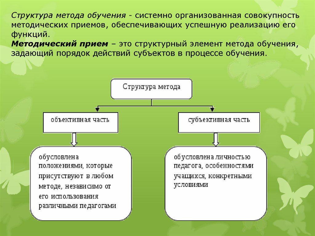 Структура метода. Структура метода обучения. Структура методов обучения. Структура метода обучения в педагогике. Структура технологии обучения.