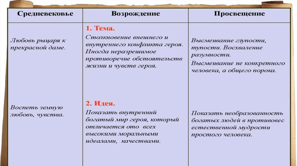 В чем заключалось новое время