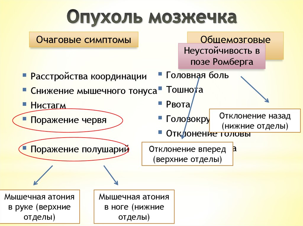 Синдром гиппеля линдау презентация