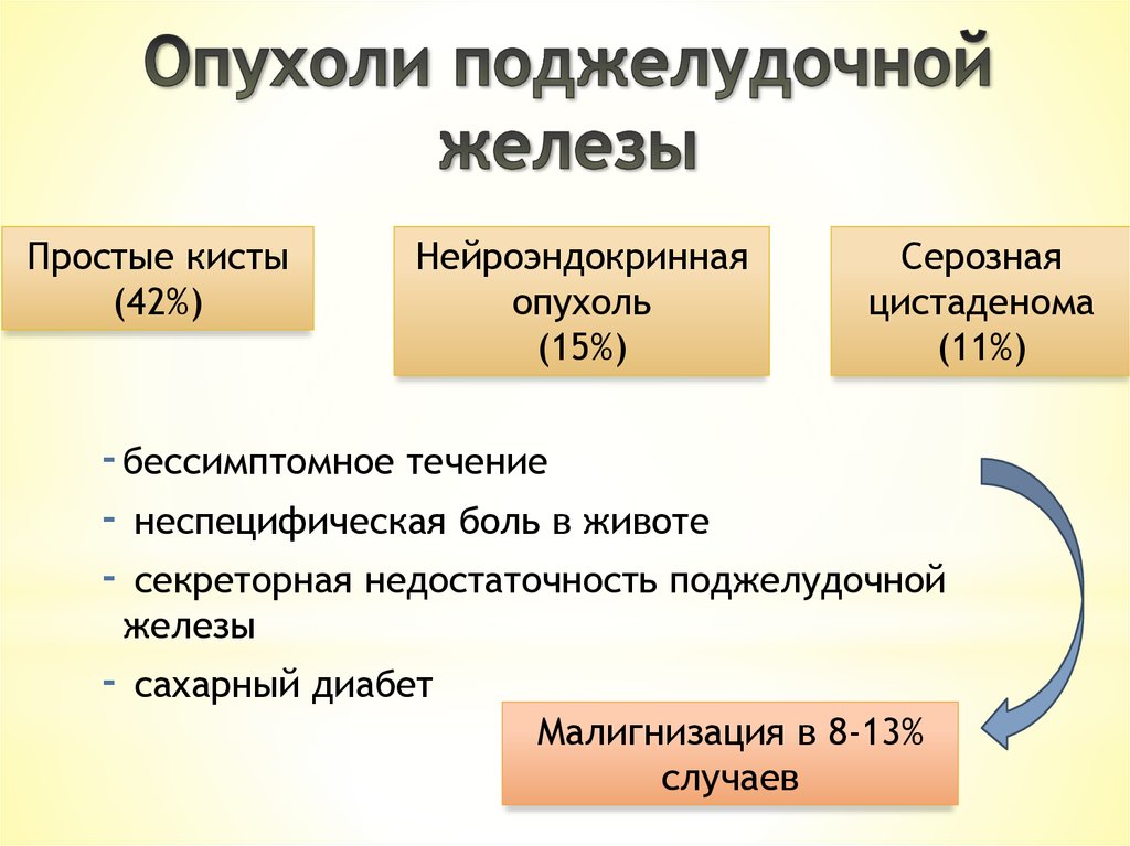 Синдром гиппеля линдау презентация