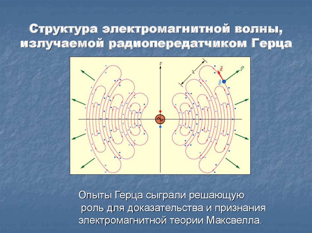 Электромагнитные волны электромагнитный контур. Структура электромагнитной волны. Строение электромагнитной волны. Строение одиночной электромагнитной волны. Структура поля ЭМВ.