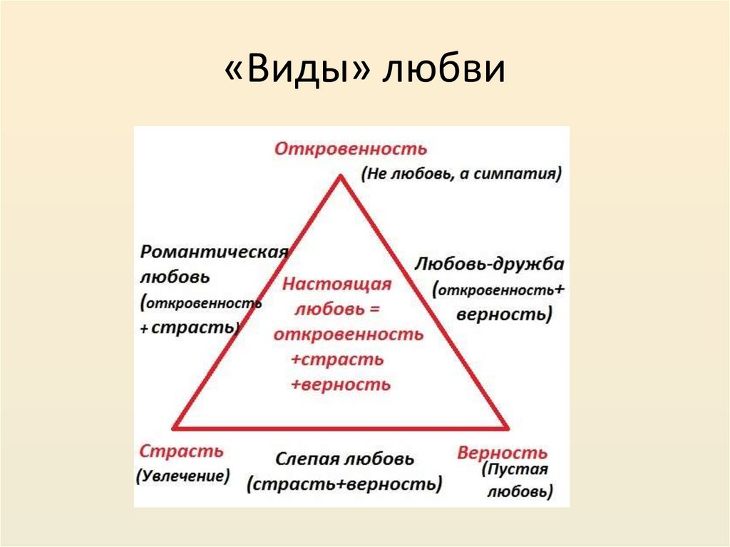 Любить какой вид. Типы любви. Формы любви в психологии. Разные виды любви. Классификация форм любви.