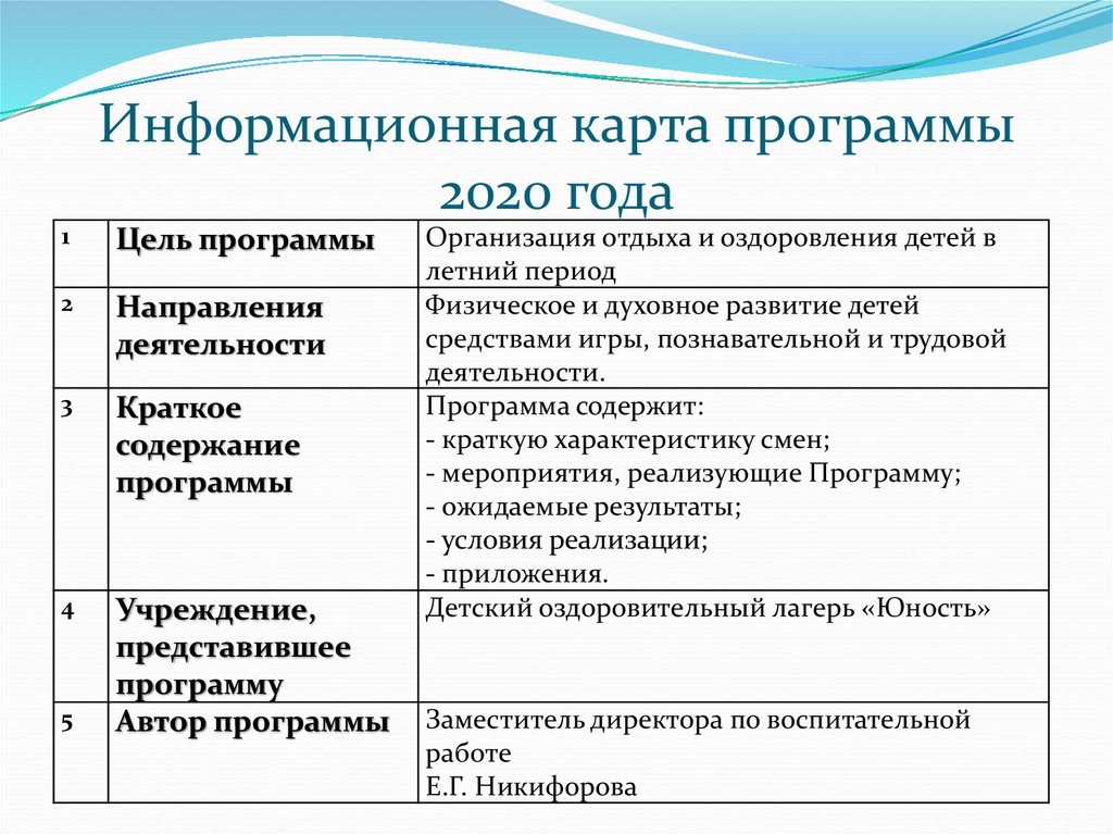 Информационная карта проекта пример