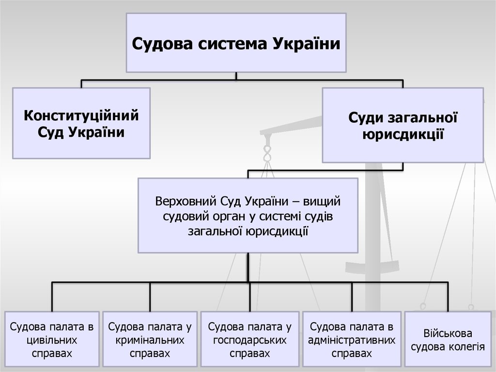 Курсовая работа: Судова система України. Конституційний Суд України