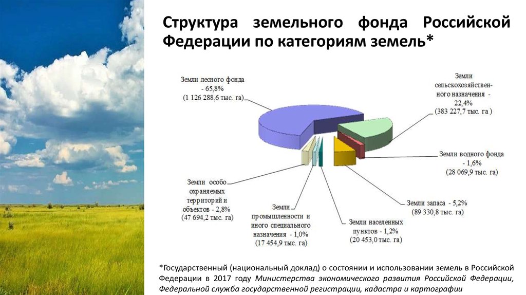 Земли водного фонда карта