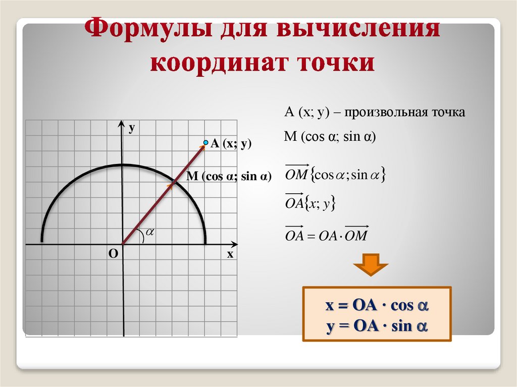 Синус косинус тангенс презентация синус косинус угла 9 класс атанасян