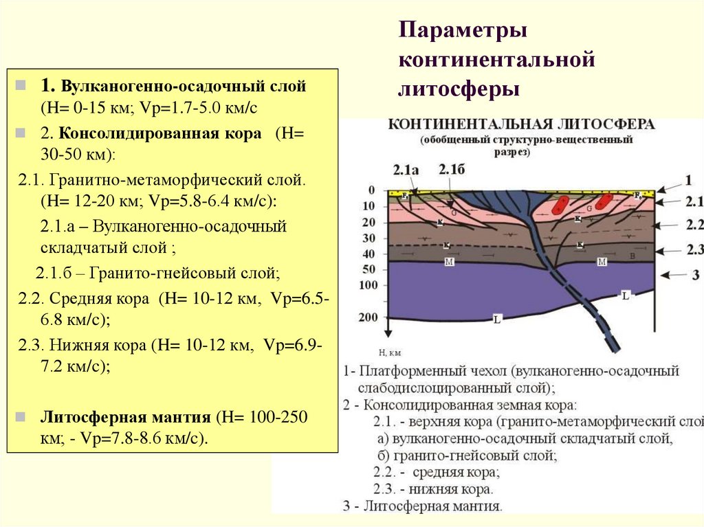 Мощность континентальной коры. Осадочный слой Континентальной коры. Вулканногенноосадочный. Метаморфический слой.