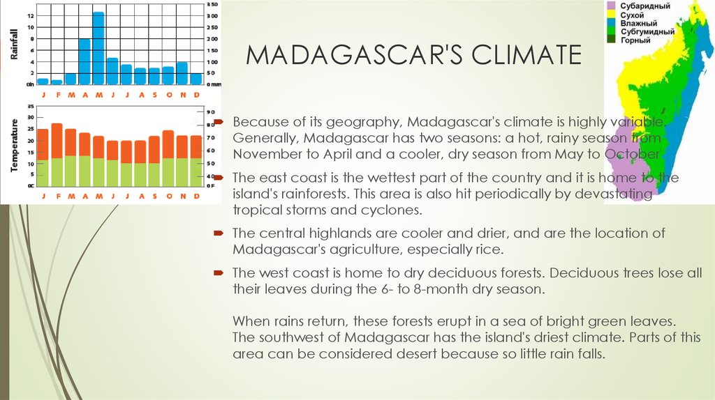 MADAGASCAR'S CLIMATE