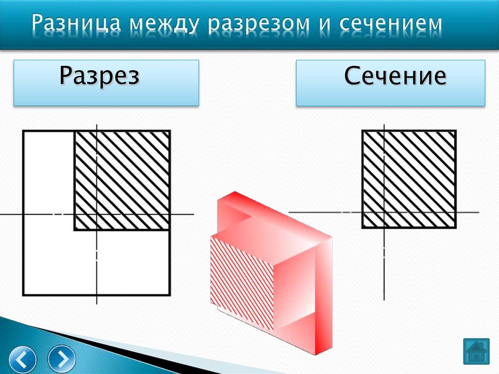 Сечение и разрезы на чертежах их назначение отличие сечения от разреза