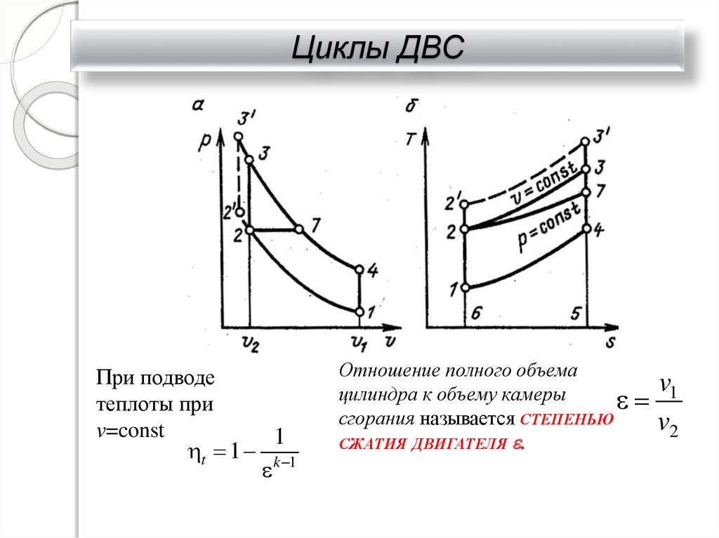 Цикл внутреннего сгорания. Цикл ДВС со сгоранием при v=const. Цикл карбюраторного двигателя внутреннего сгорания график. Цикл двигателя внутреннего сгорания при v const. Термодинамический цикл карбюраторного двигателя.