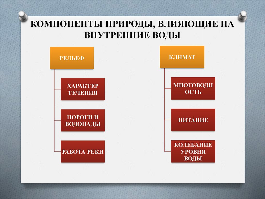 Влияние среды на характер человека