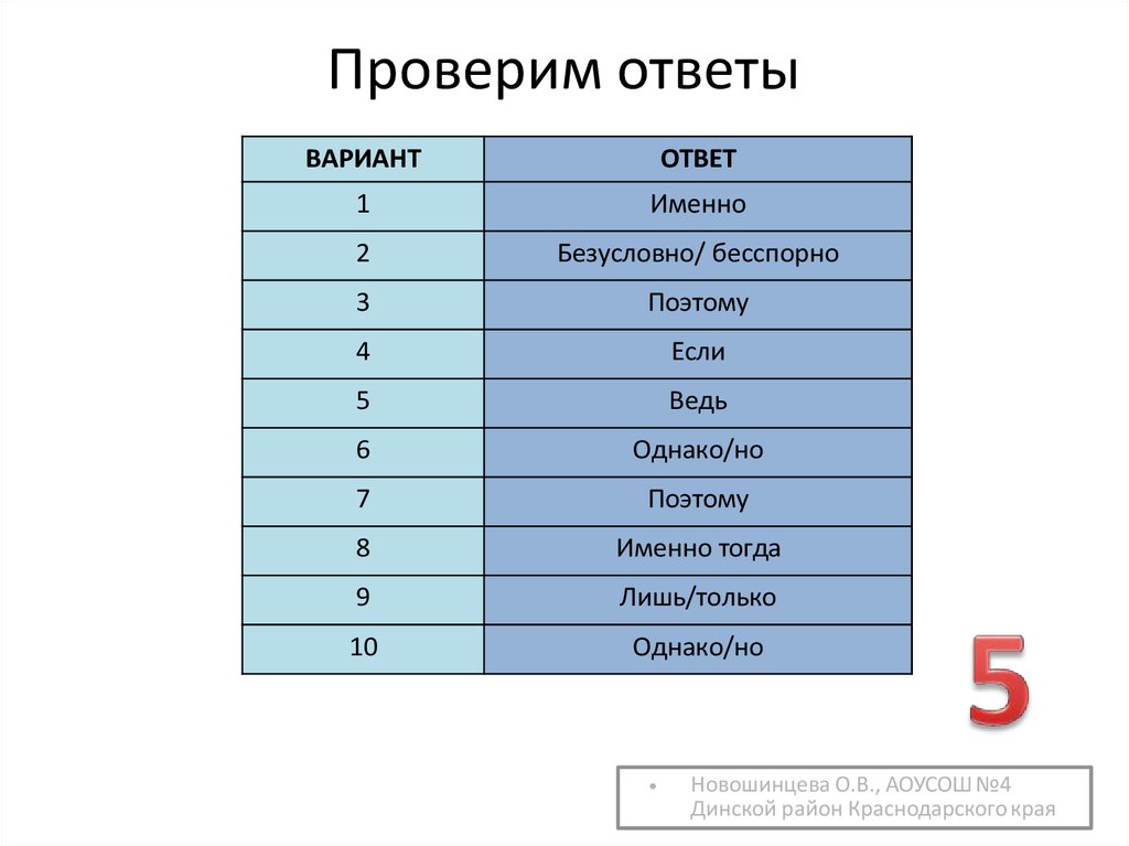 Узнай про ответа. Узнать ответ. Как проверить ответы ЕГЭ В Краснодарском крае.