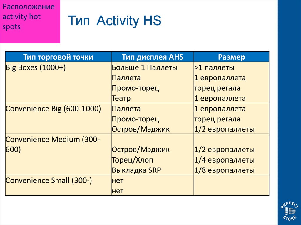 Тип Activity HS