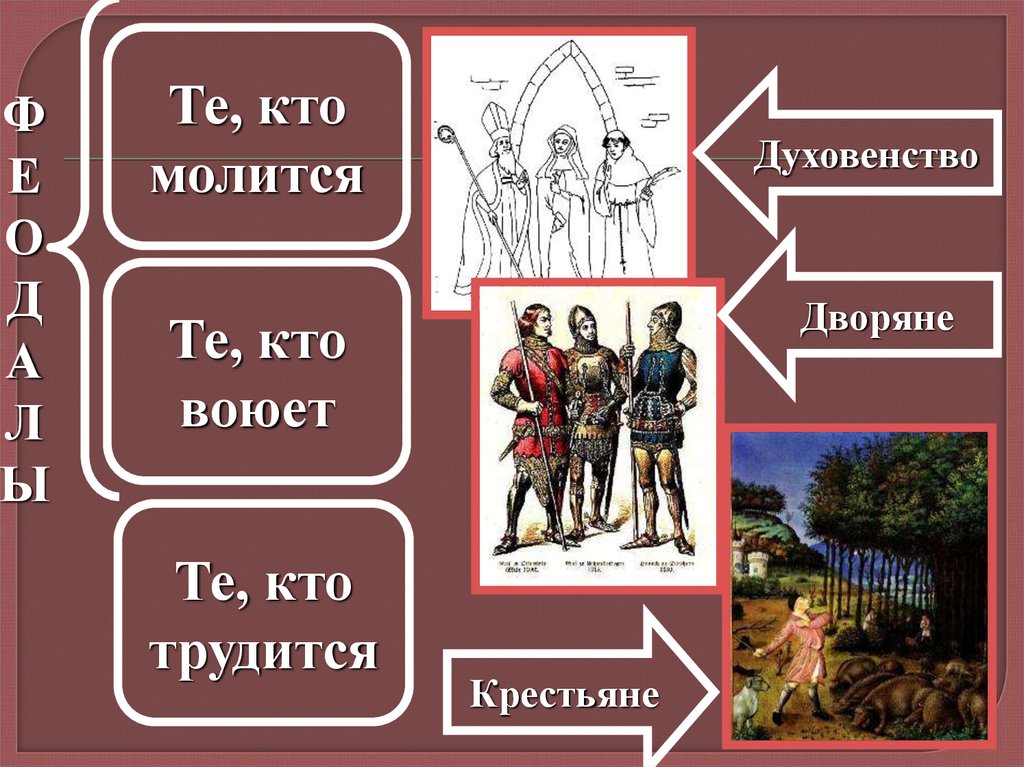 Феодализм в западной европе. Ранний феодализм. Период раннего феодализма. Ранний феодализм в Европе. Период раннего феодализма в Западной Европе.