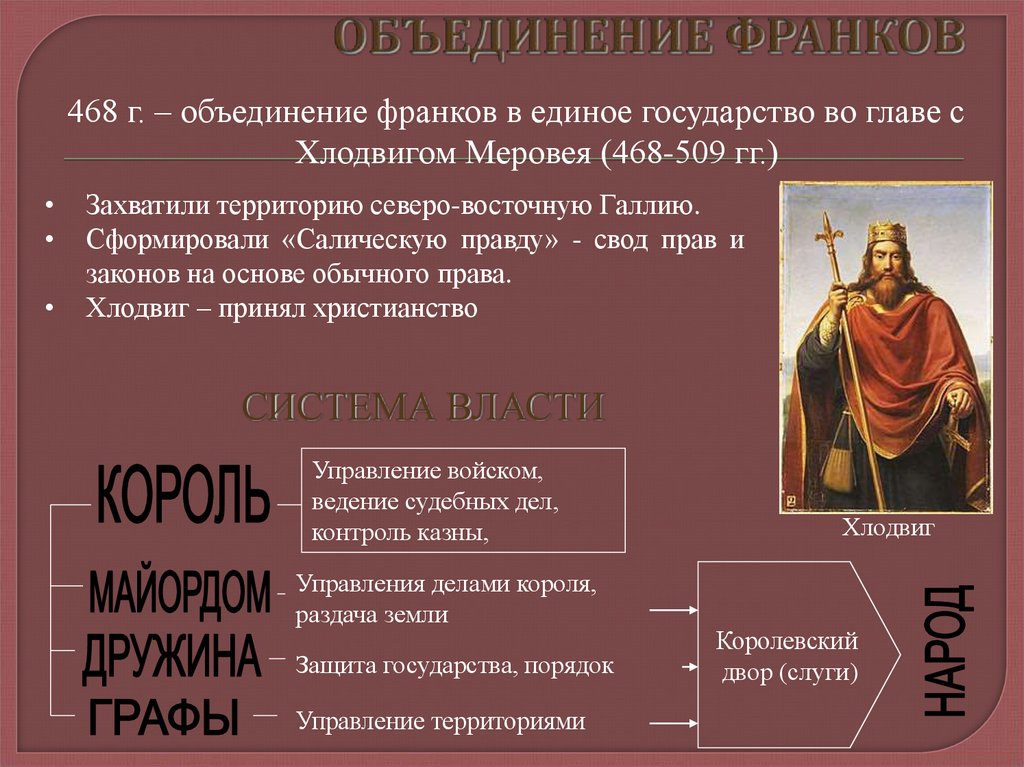 Основателем государства франков был. Объединение франков. Появление государства у франков. Раннефеодальное государство франков. Феодализация Франкского государства.