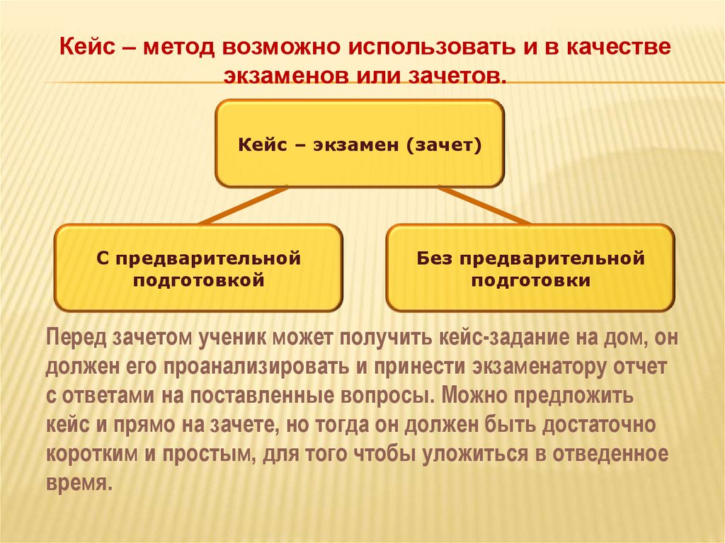 Метод возможных. Кейс-задание это. Кейсовые задания это. Кейс-задания по педагогике. Кейс-задача по педагогике.