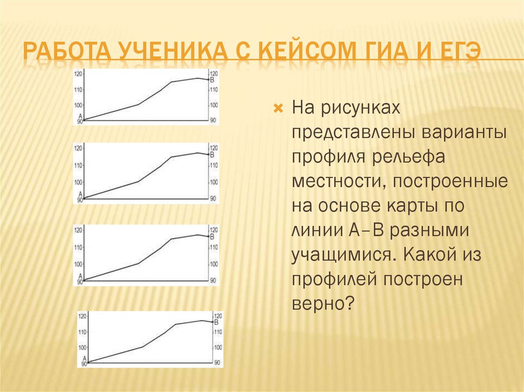 На рисунках представлены профиля рельефа местности