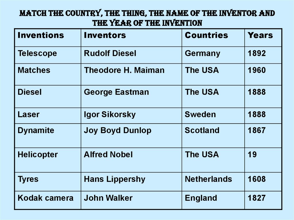 To invent to discover. Изобретения Англии таблица. Изобретения на английском таблица. Табл изобретения в Англии. Названия изобретений на английском.