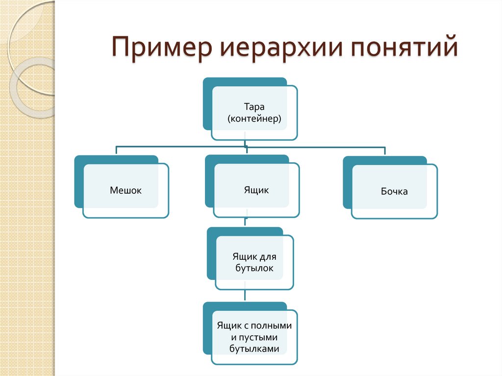 Приведите известные