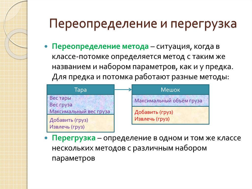 Переопределение методов это. Перегрузка и переопределение. Перегрузка и переопределение java. Перегрузка методов и переопределение. Переопределение пример.