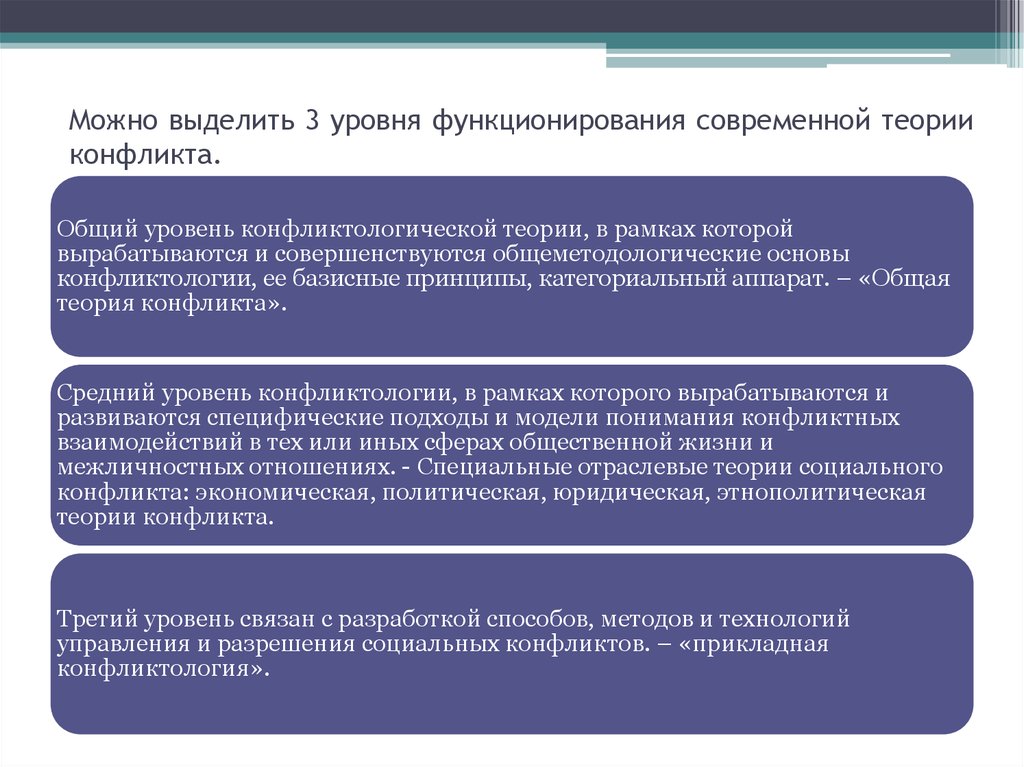 Экономическая теория конфликта. Современные концепции конфликта. Современные теории социального конфликта. 3 Уровня конфликта.