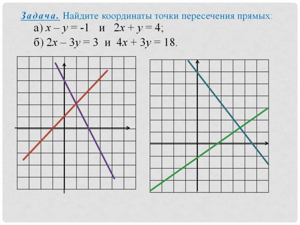 Найдите точки пересечения прямых 5 класс. Координаты точек пересечения. Как найти координаты точки пересечения прямых. Нахождение координат точки пересечения прямых. Координаты точки пересечения двух прямых.