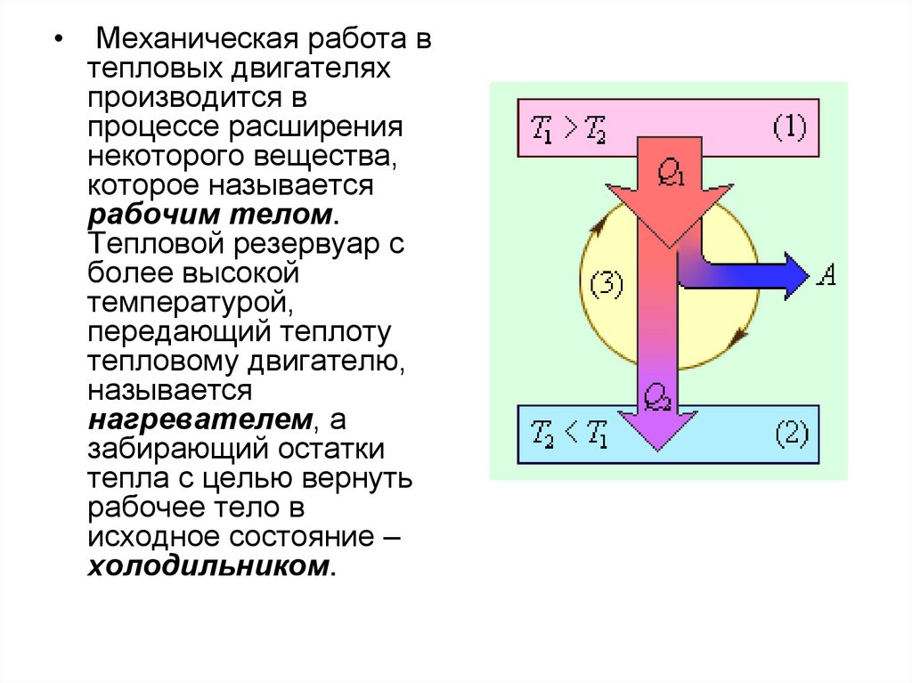 Значение тепловых двигателей. Механическая работа в тепловом двигателе. Тепловые процессы в тепловом двигателе. Нагреватель теплового двигателя. Рабочее тело теплового двигателя служит для.