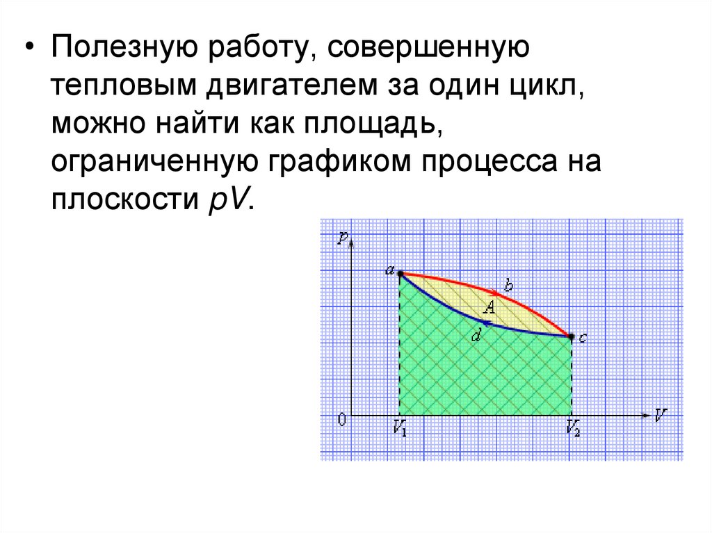 Какую работу совершает тепловой двигатель. Работа совершаемая двигателем за один цикл. Работа совершенная тепловым двигателем. Тепловой двигатель график. Как найти работу совершённую тепловым двигателем.