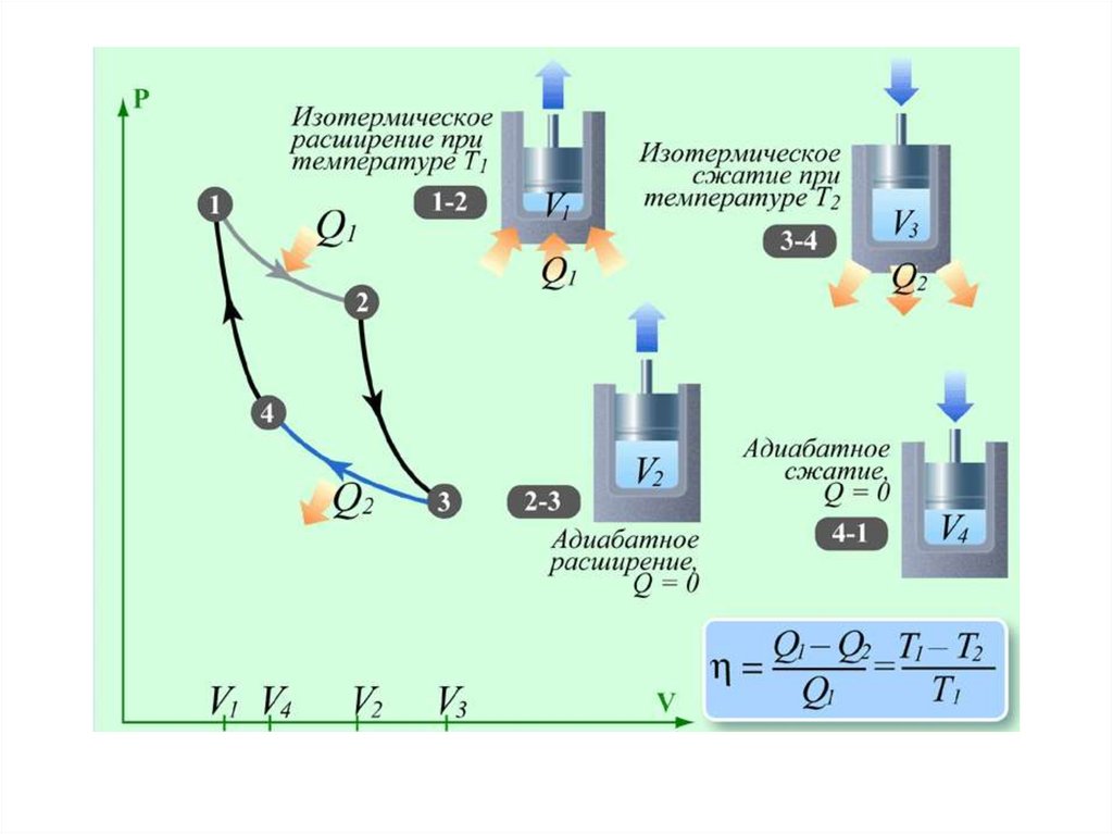 Законы термодинамики тепловые двигатели. Схема цикла работы теплового двигателя. Принципиальная схема цикла Карно. Цикл Карно теплового двигателя в термодинамике. Циклы. Тепловые машины. Цикл Карно.