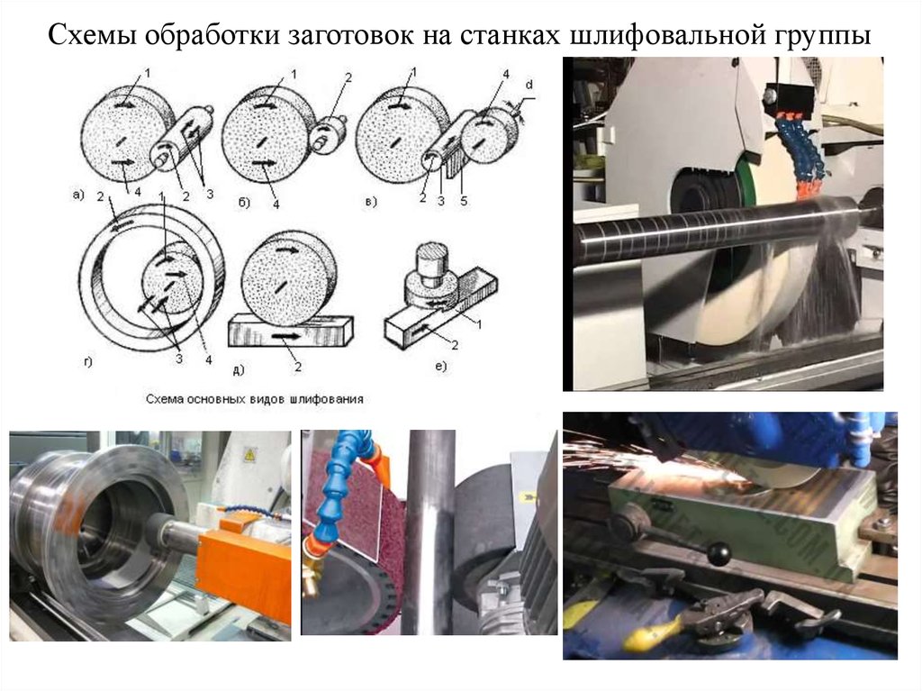 Обрабатывает заготовку. Обработка заготовок на шлифовальных станках. Заготовка шлифовальный станок. Заготовки для обработки на станке. Обработка металлов резанием материаловедение.