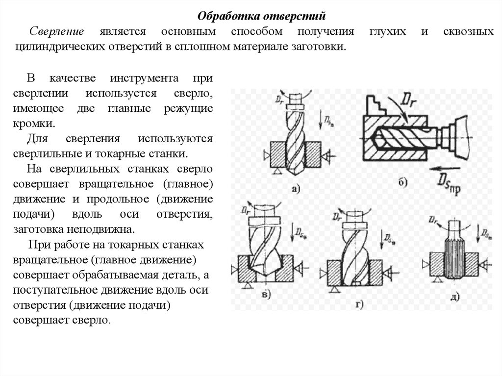 Виды обработки металлов. Способы сверления на сверлильных станках. Дефекты обработки металлов резанием на сверлильном станке. Последовательность сверления металла. Последовательность обработки отверстий на токарном станке.