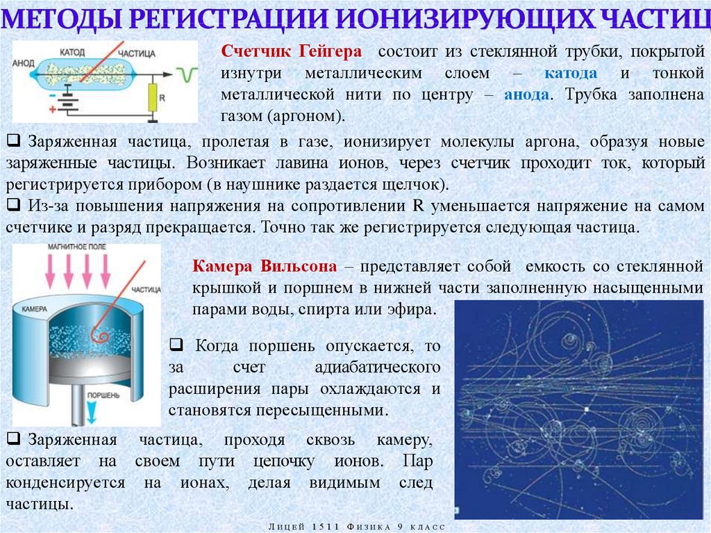 Квантовые явления физика 9 класс презентация