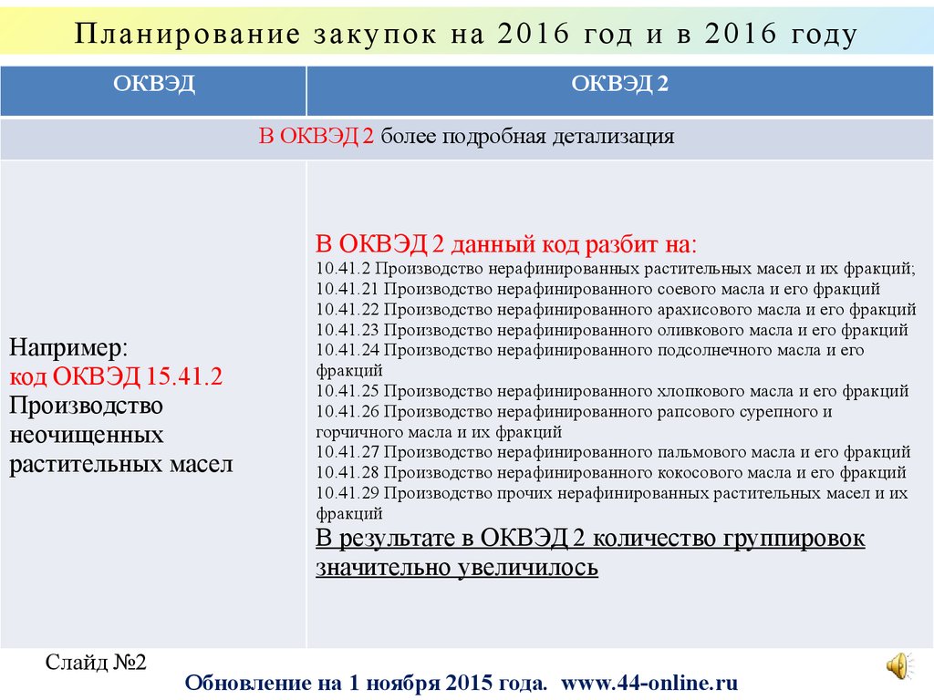 Найти окпд 2 по оквэд 2