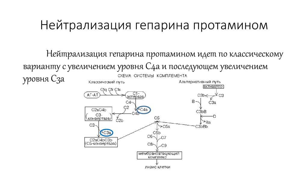 Передозировка гепарина