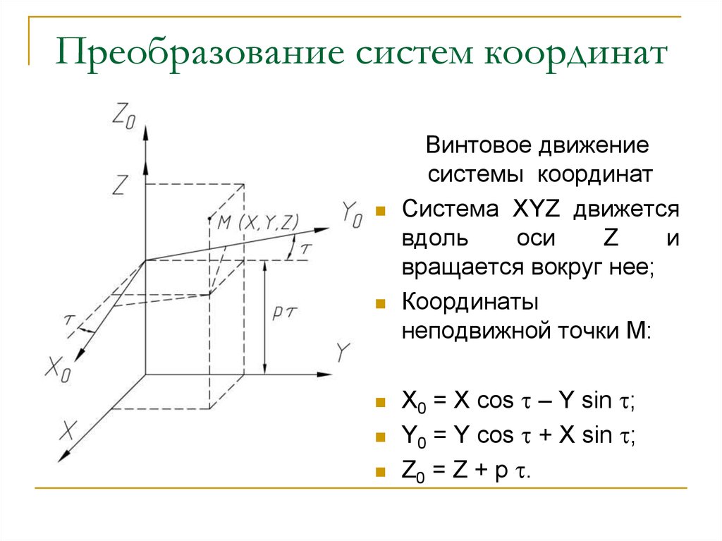 Преобразование изображения это