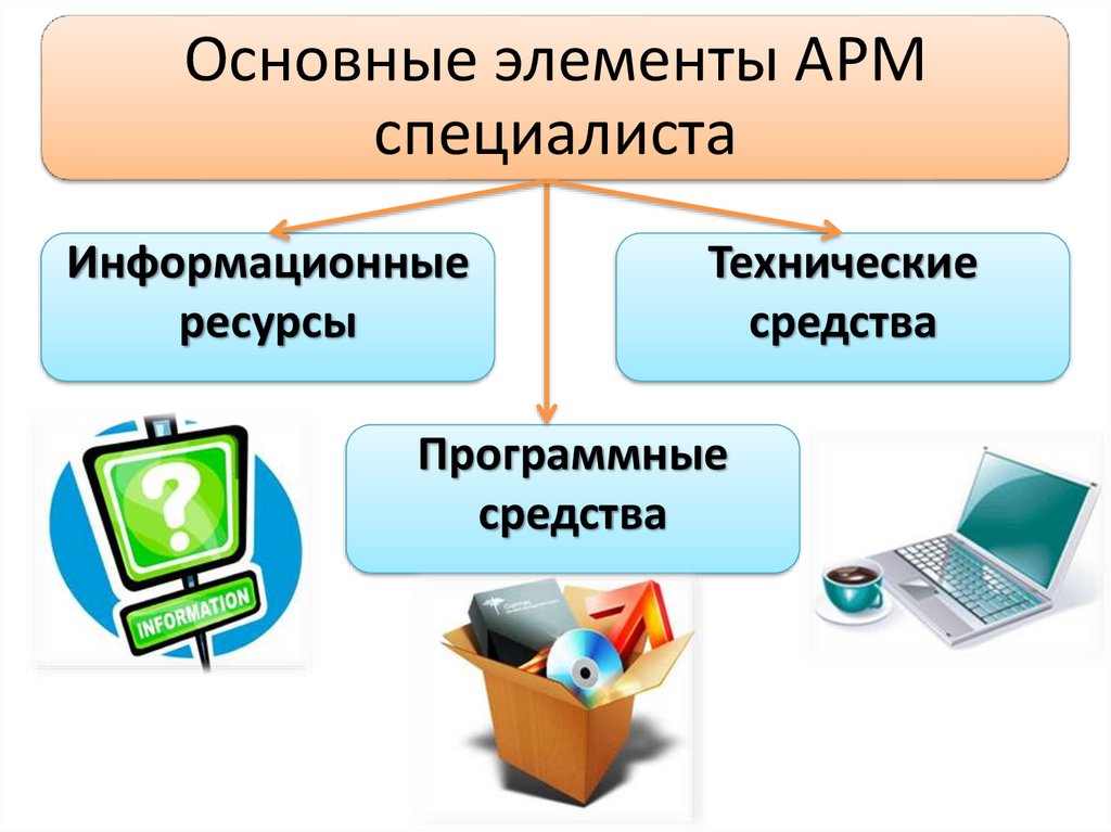 Разработка арм