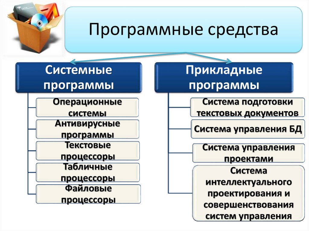 1 к текстовым процессорам относится