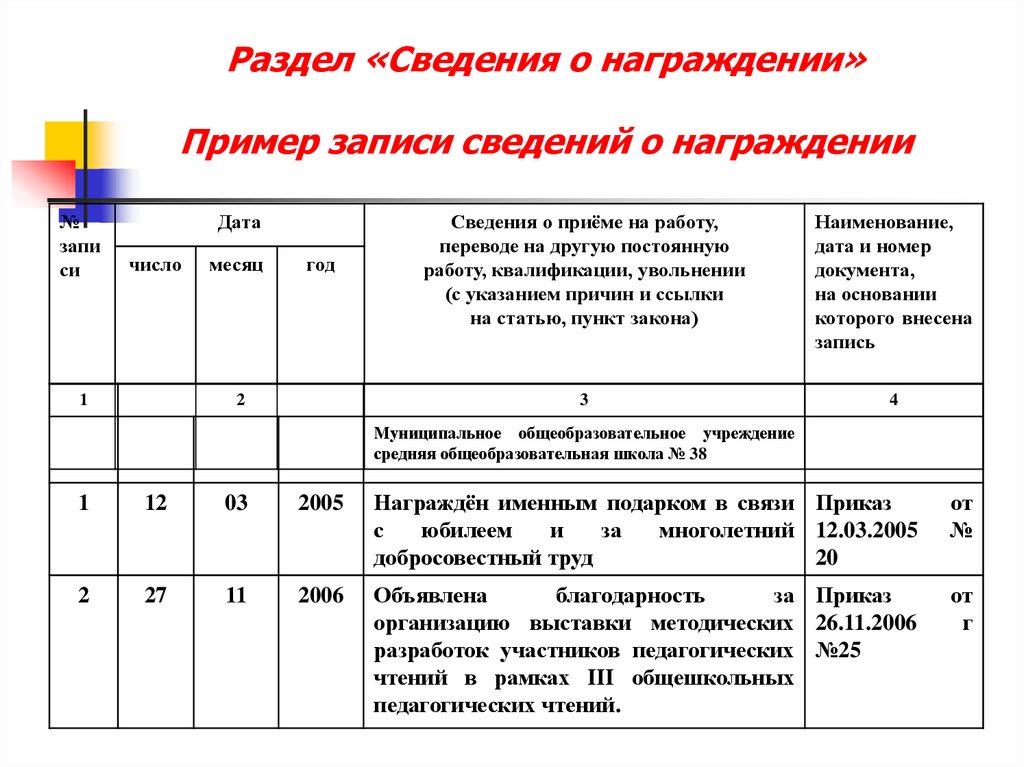 Запись в трудовой книжке благодарность образец